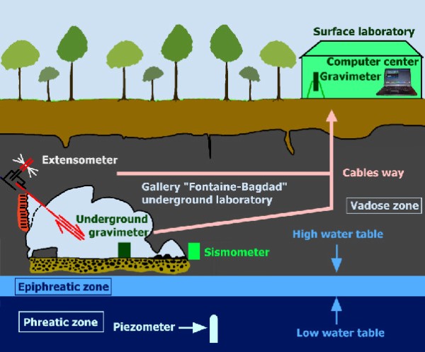 Situtation of Rochefort Cave Laboratory